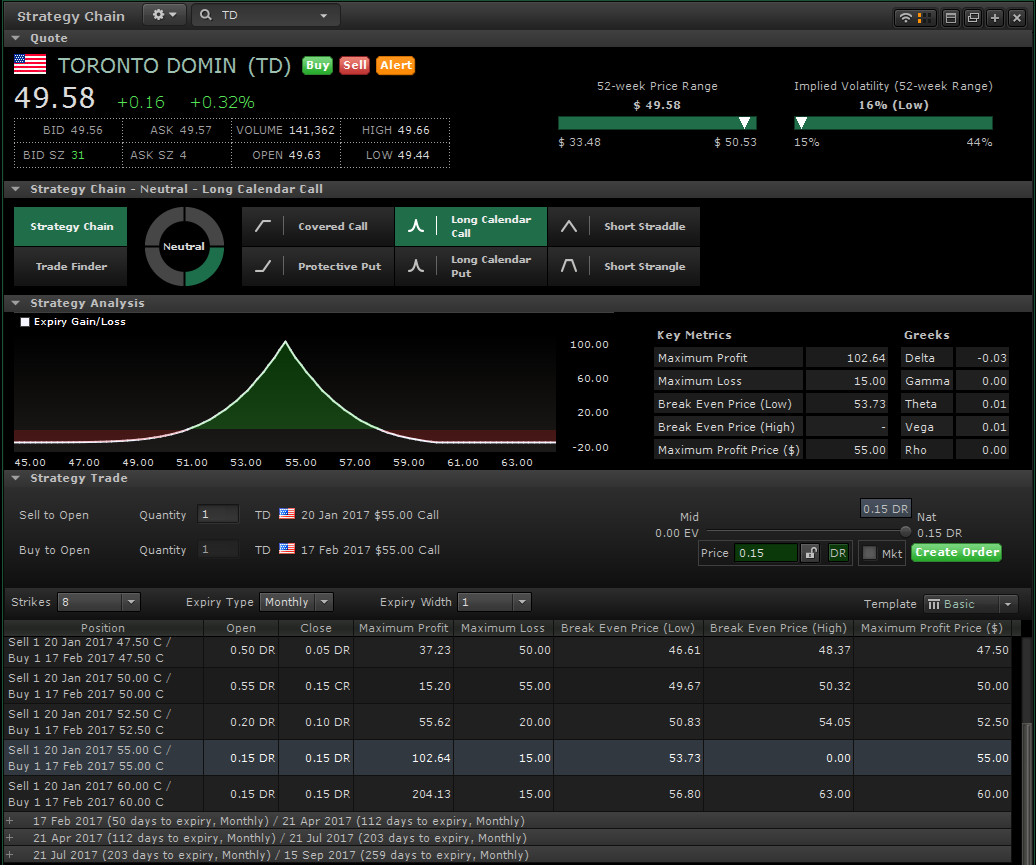 Advanced Dashboard | TD Direct Investing